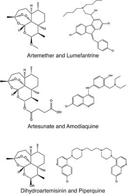 Using Machine Learning to Predict Synergistic Antimalarial Compound Combinations With Novel Structures